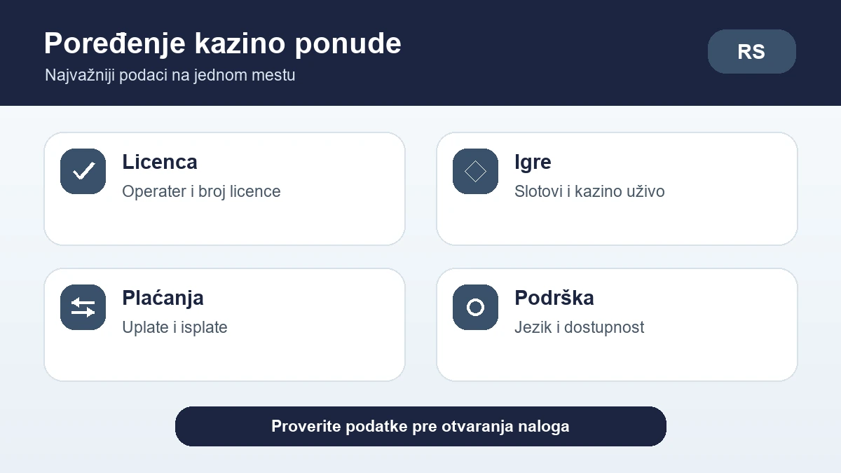 online casino u srbiji